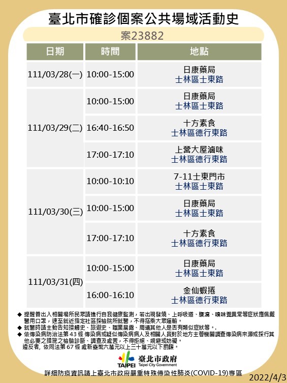 臺北市確診個案公共場域活動史案23882足跡。（圖／台北市政府）