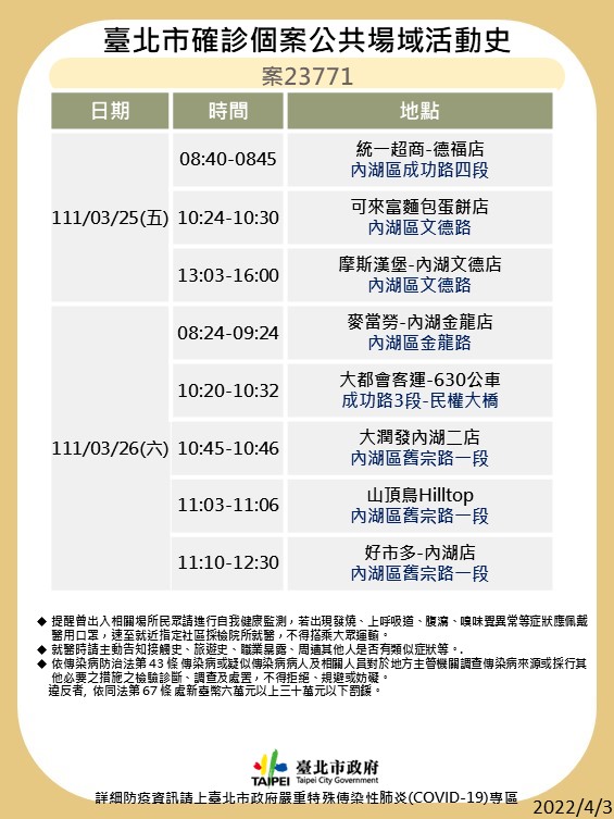 臺北市確診個案公共場域活動史案23771足跡1。（圖／台北市政府）