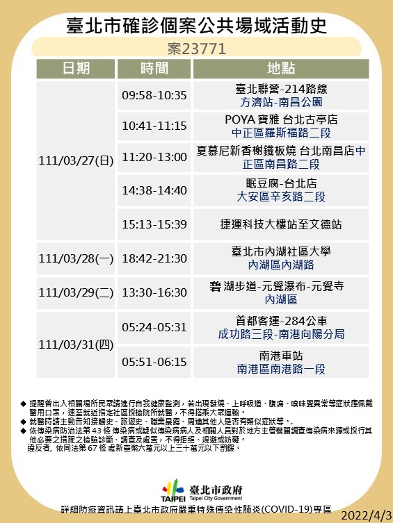 臺北市確診個案公共場域活動史案23771足跡2。（圖／台北市政府）