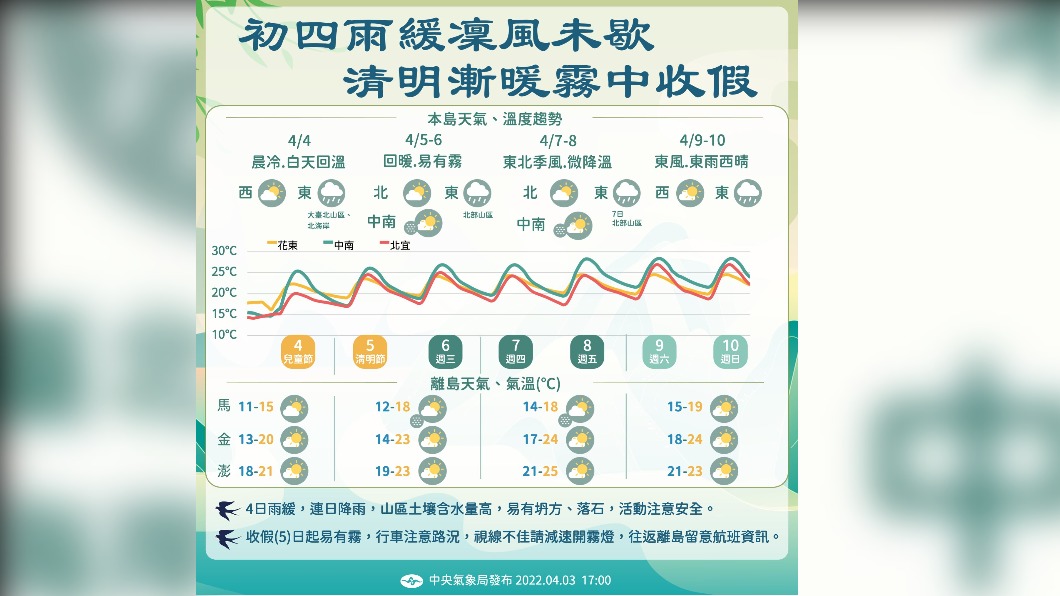 圖/報天氣_中央氣象局臉書