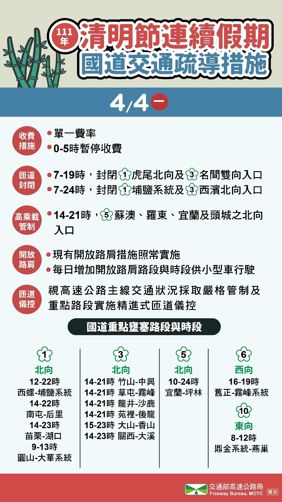 疏導措施。(圖/高公局提供)