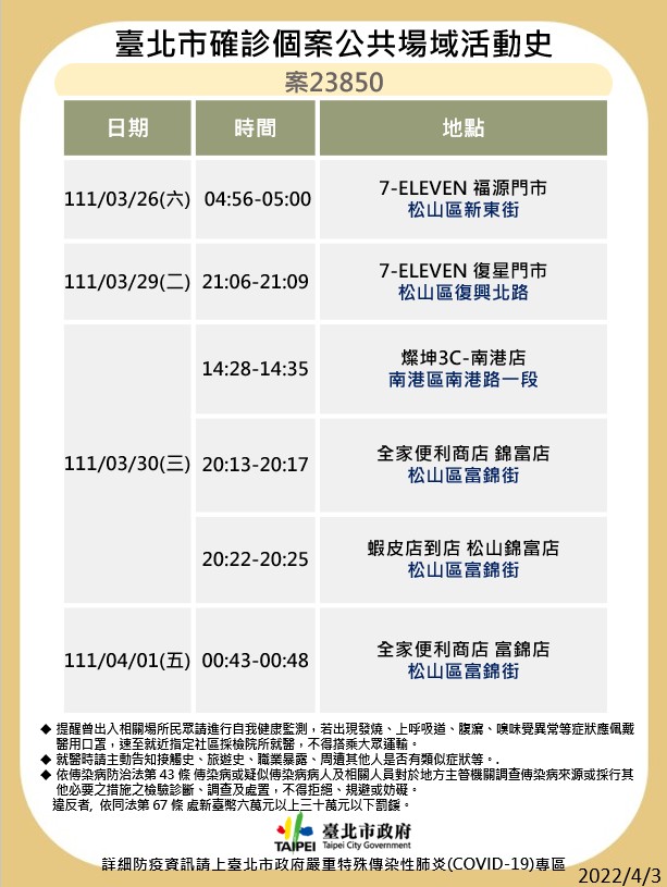 北市衛生局公布確診者足跡。(圖/北市衛生局提供)