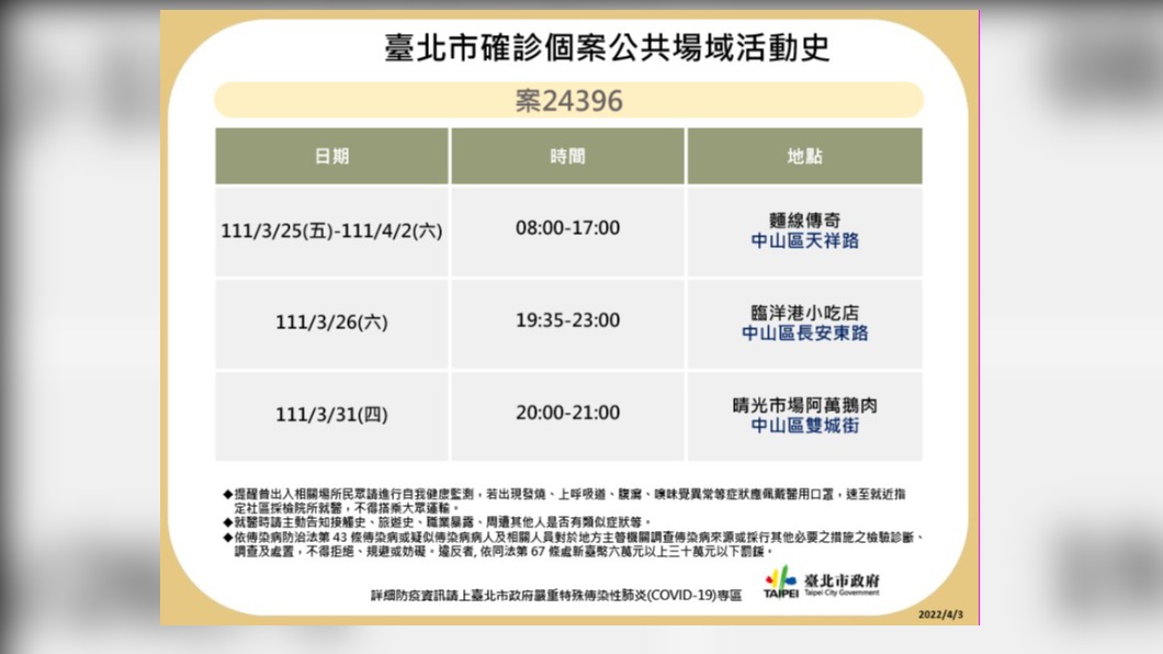 北市衛生局公布確診者足跡。(圖/北市衛生局提供)