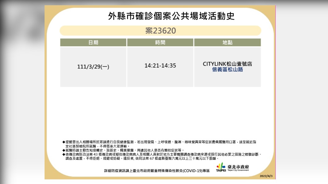北市衛生局公布確診者足跡。(圖/北市衛生局提供)