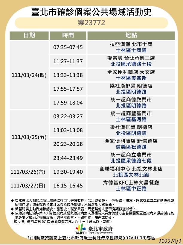 北市衛生局公布確診者足跡。(圖/北市衛生局提供)