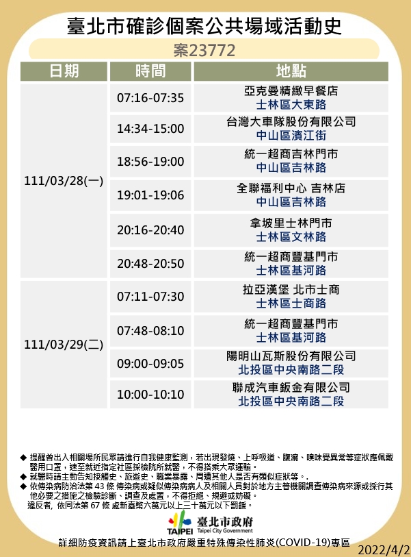 北市衛生局公布確診者足跡。(圖/北市衛生局提供)