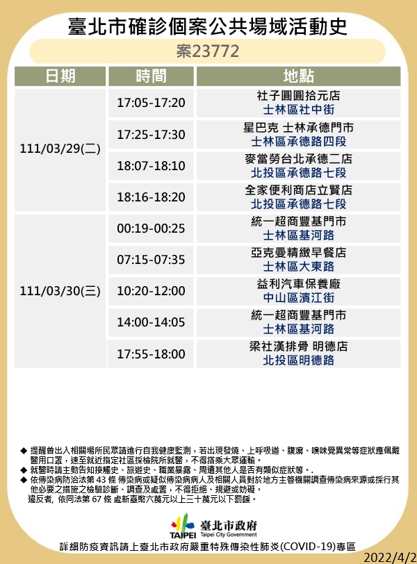 北市衛生局公布確診者足跡。(圖/北市衛生局提供)
