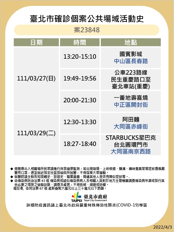 北市衛生局公布確診者足跡。(圖/北市衛生局提供)