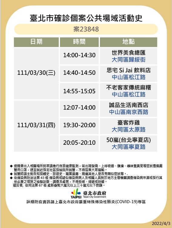 北市衛生局公布確診者足跡。(圖/北市衛生局提供)