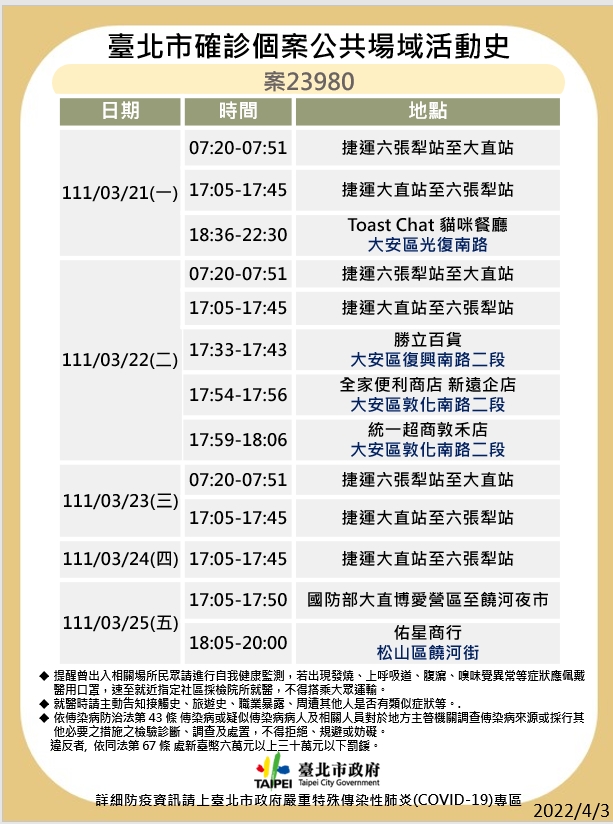 北市衛生局公布確診者足跡。(圖/北市衛生局提供)