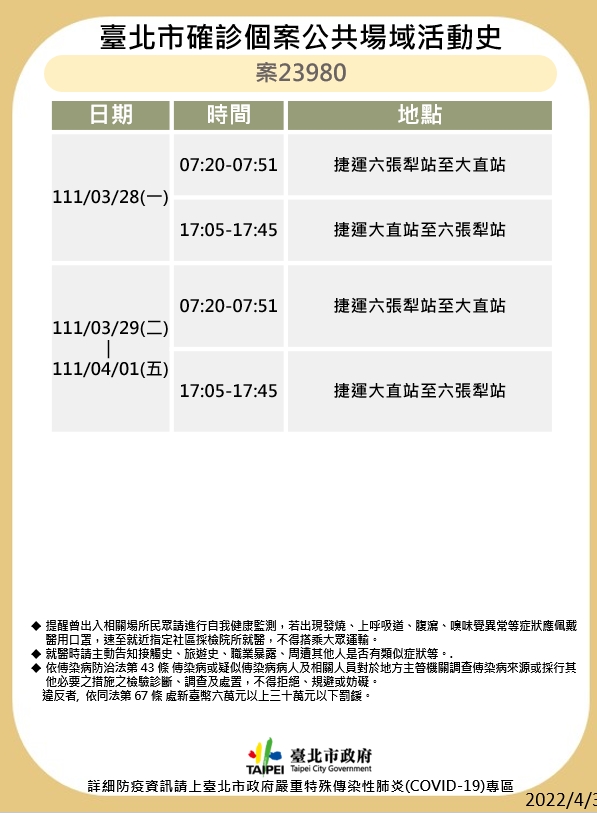 北市衛生局公布確診者足跡。(圖/北市衛生局提供)