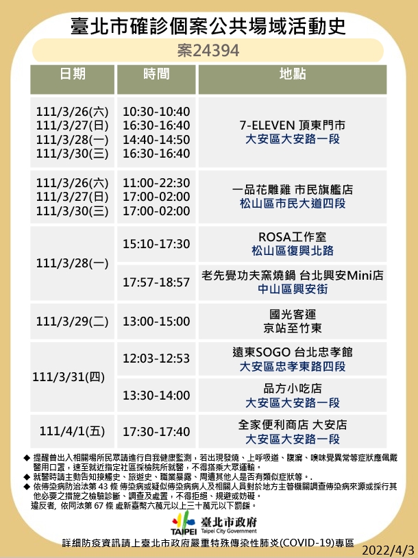 北市衛生局公布確診者足跡。(圖/北市衛生局提供)
