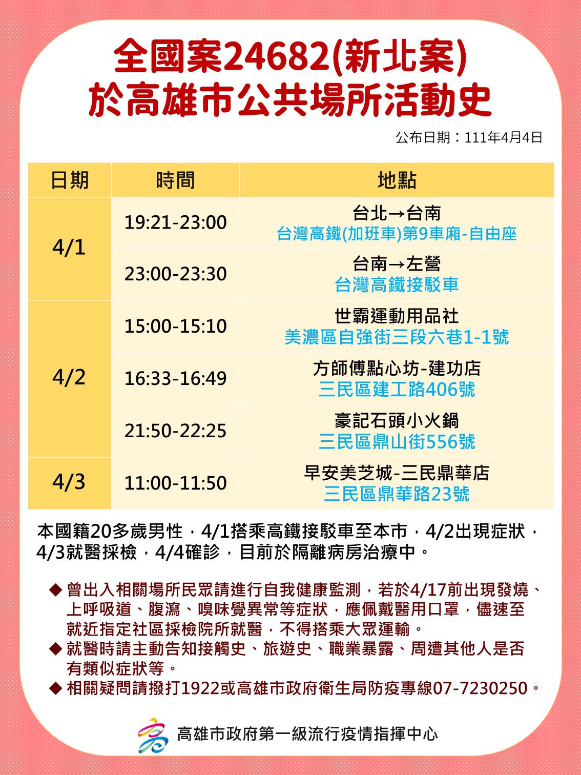 全國案24682(新北案)於高雄市公共場所活動史。(圖/高雄市政府)
