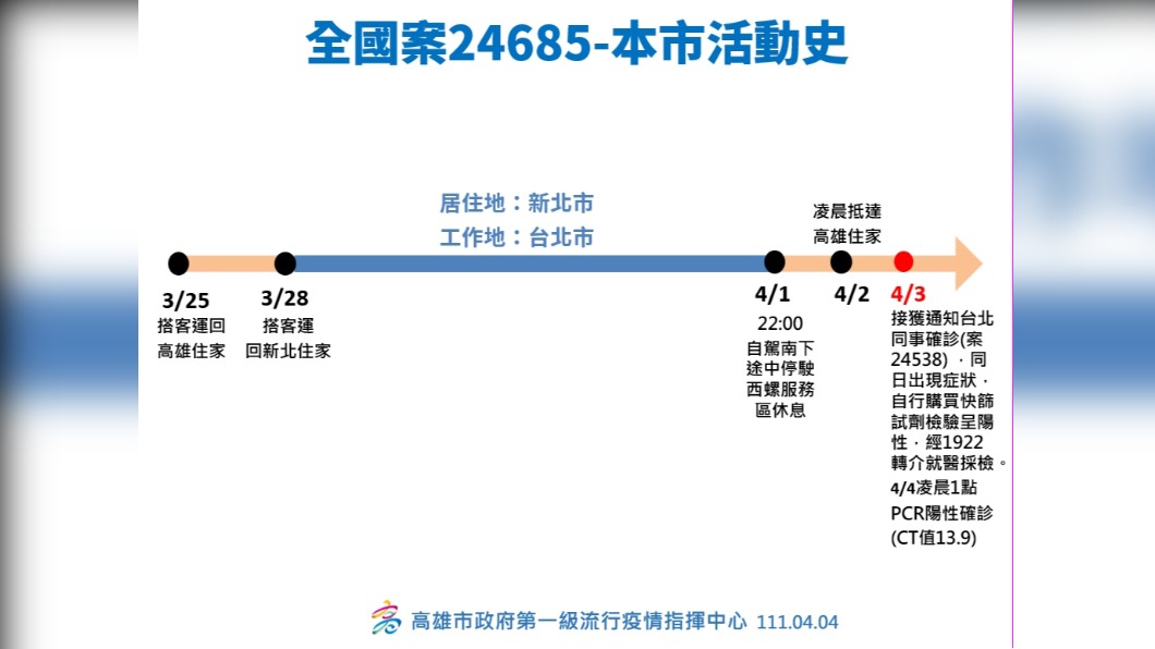 全國案24685-本市活動史。(圖/高雄市政府)