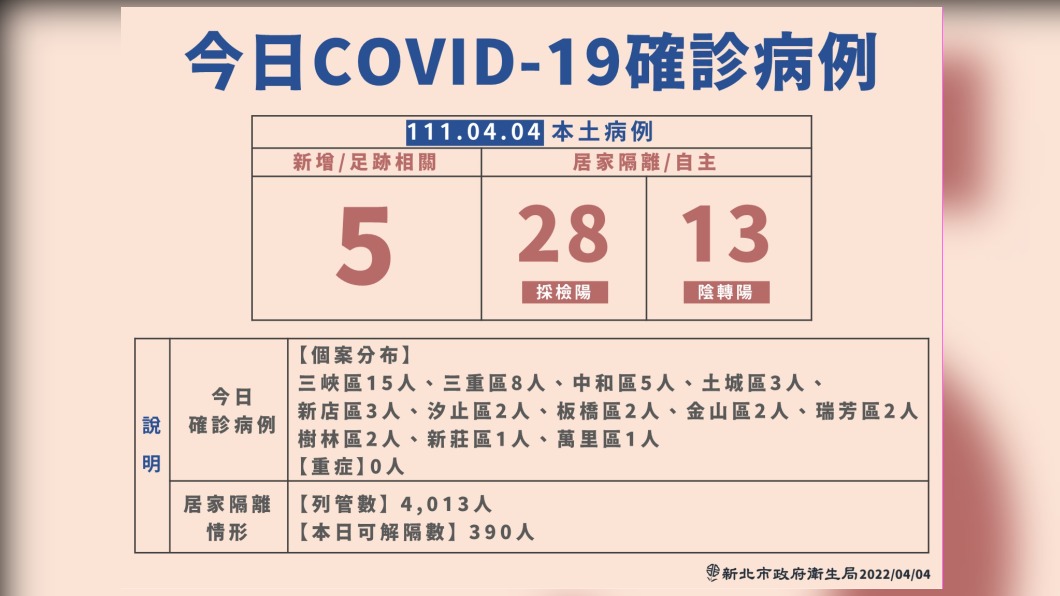 新北確診足跡曝光 曾到土城秀泰影城、新莊好市多