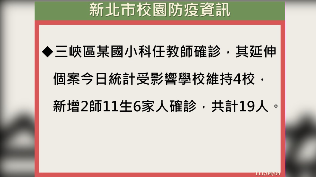 新北市校園防疫資訊。(圖/新北市政府)