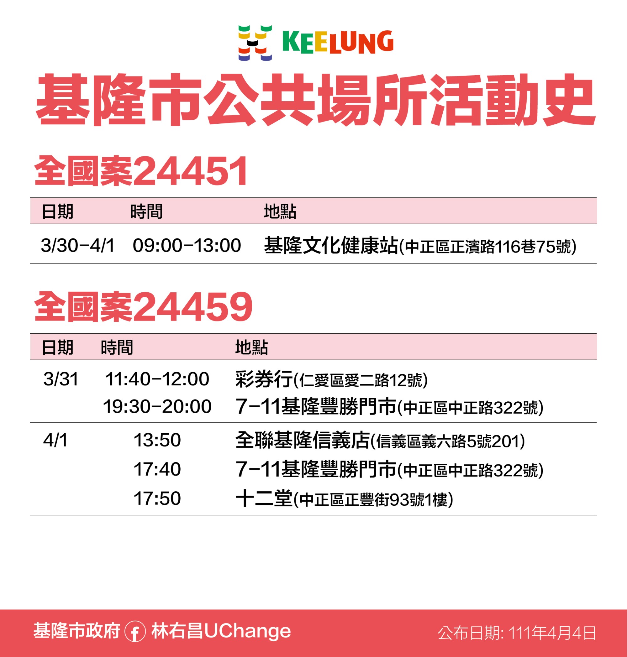 全國案24451、24459基隆市公共場所活動史。(圖/基隆市政府)