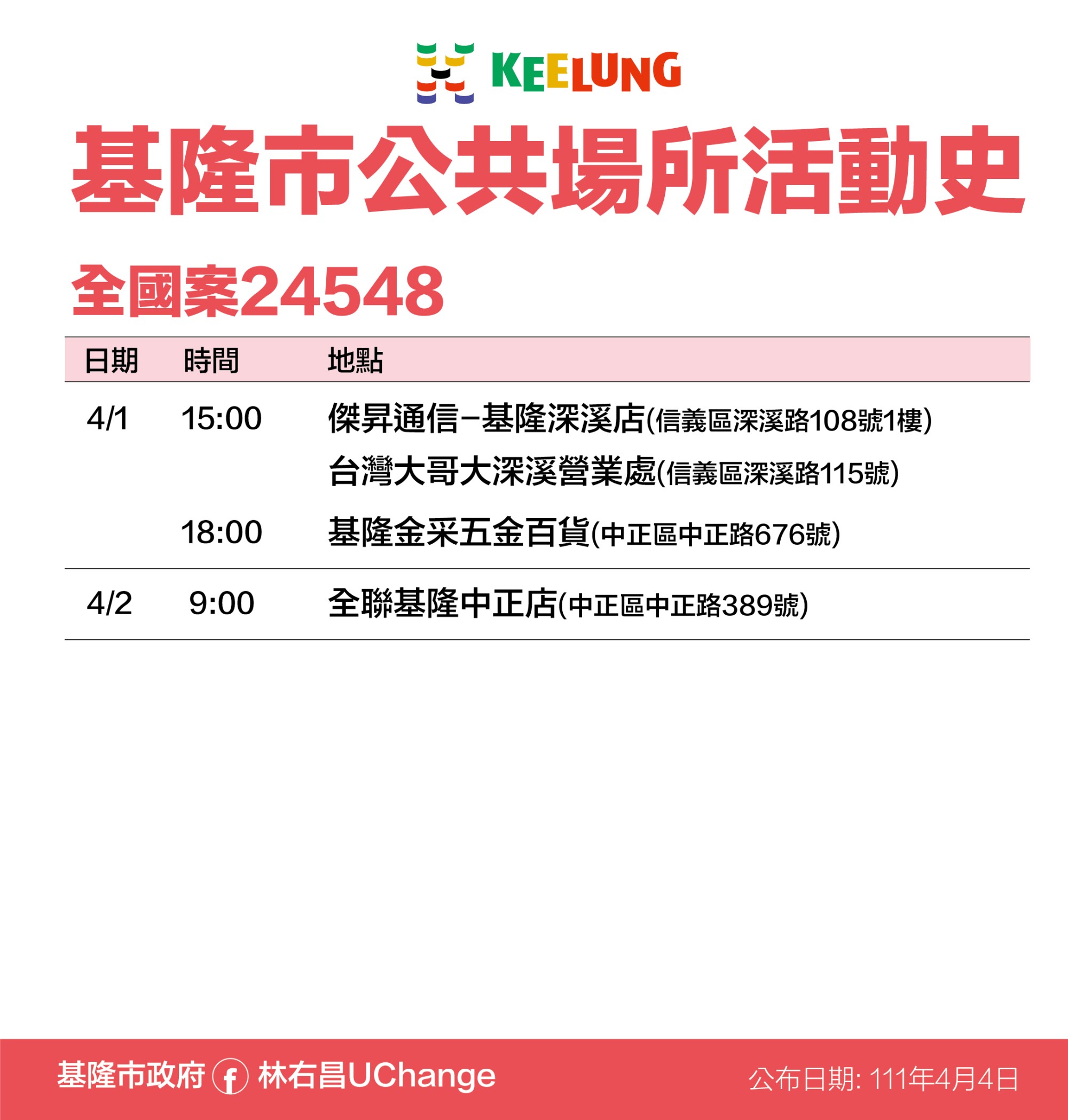 全國案24548基隆市公共場所活動史。(圖/基隆市政府)