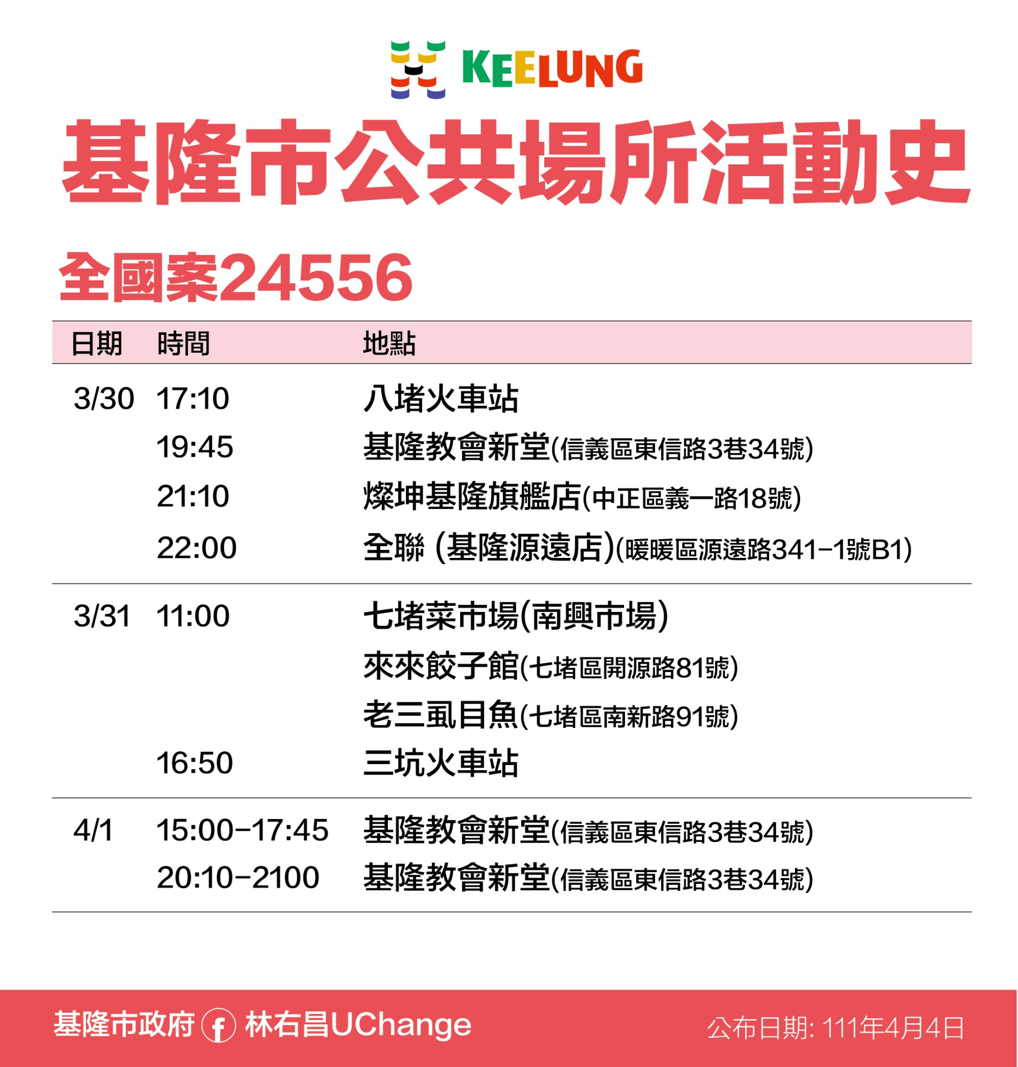 全國案24556基隆市公共場所活動史。(圖/基隆市政府)