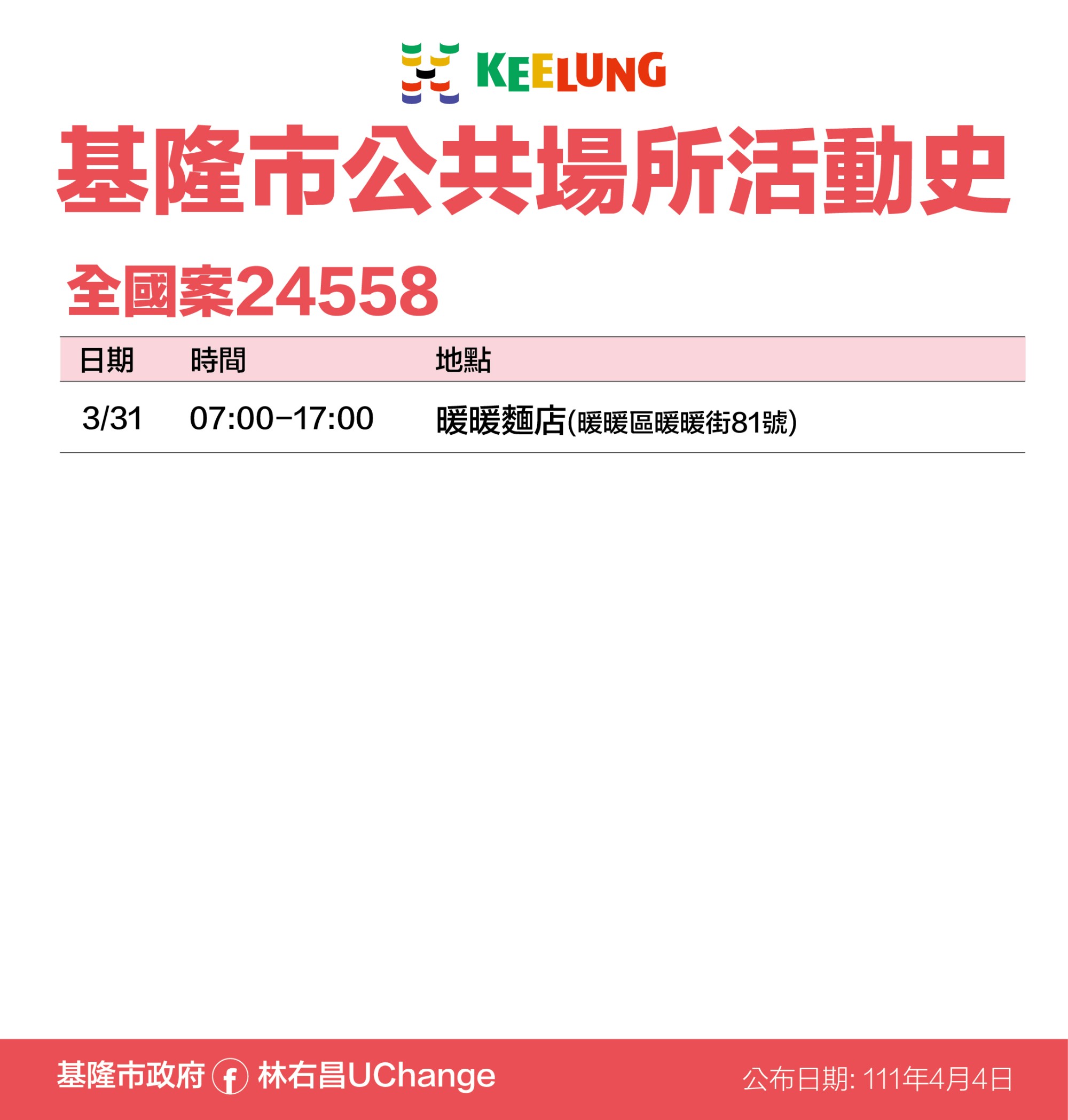 全國案24558基隆市公共場所活動史。(圖/基隆市政府)
