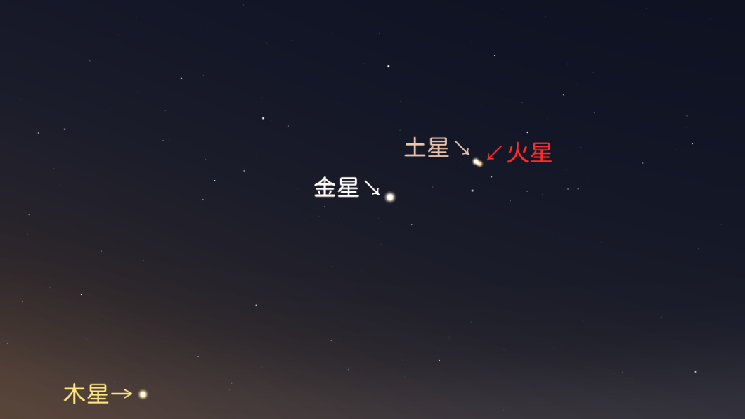 天文迷別錯過！睽違44年火星合土星　明清晨肉眼可見
