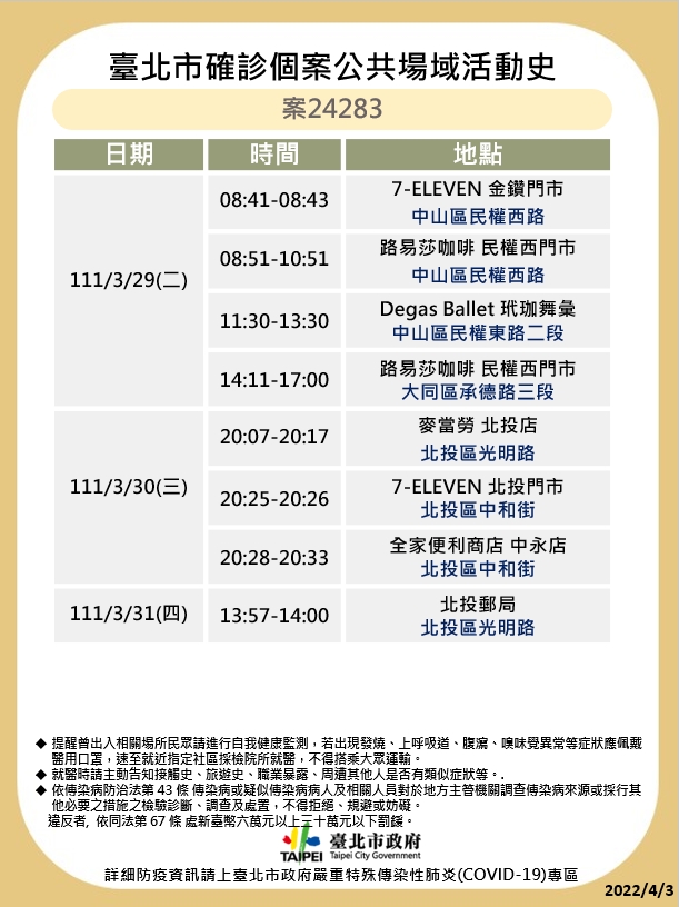 北市下午再公布確診足跡。（圖／北市衛生局提供）