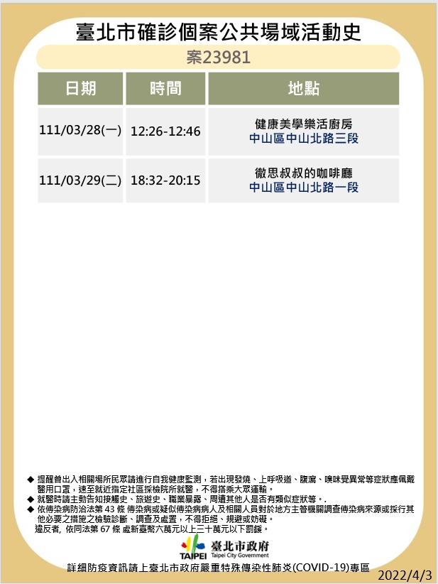 北市下午再公布確診足跡。（圖／北市衛生局提供）