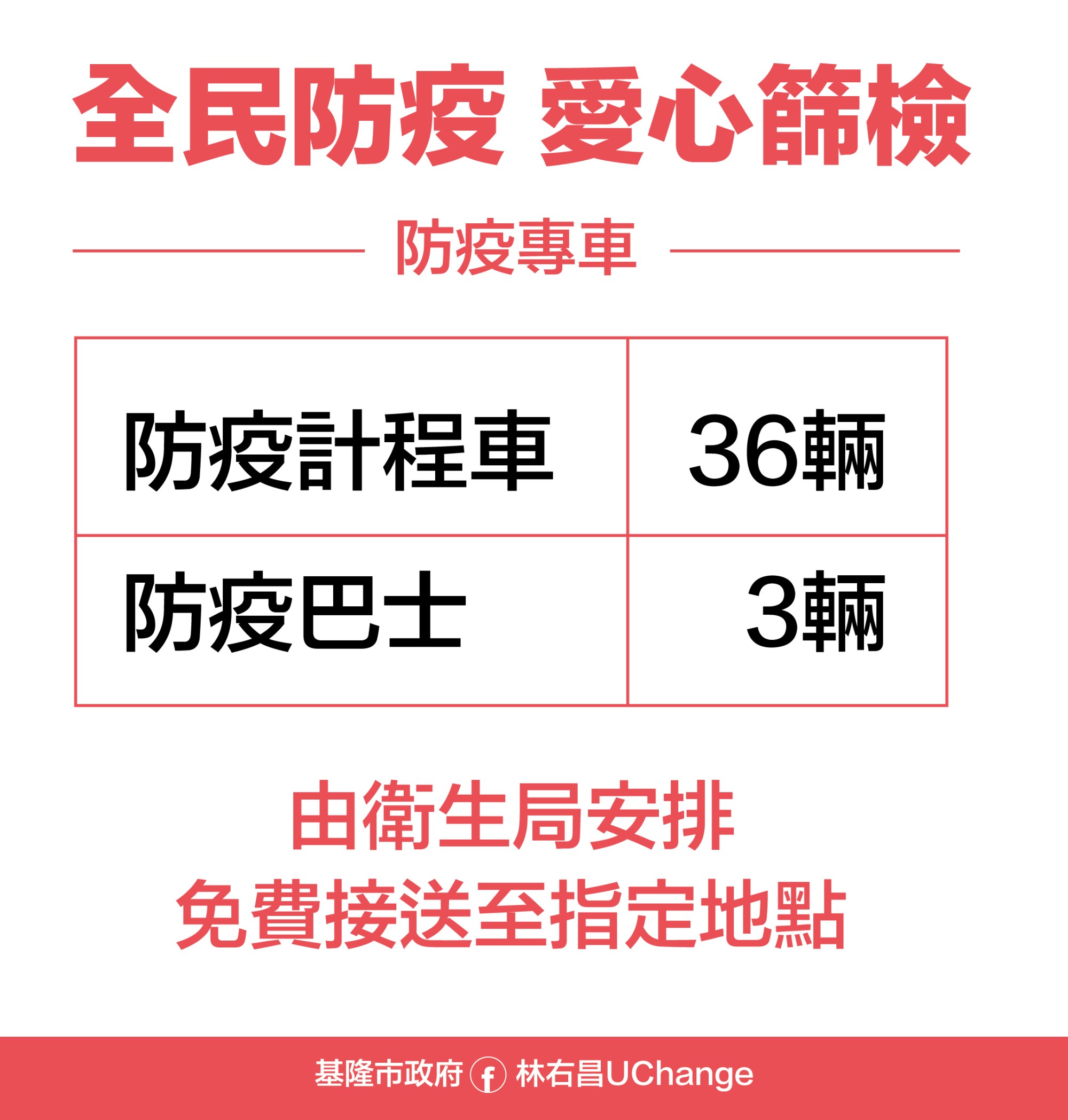 全民防疫愛心篩檢計畫說明-7。（圖／基隆市政府提供）