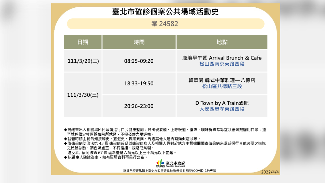 北市確診個案公共場域活動史-案24582。(圖/台北市政府)