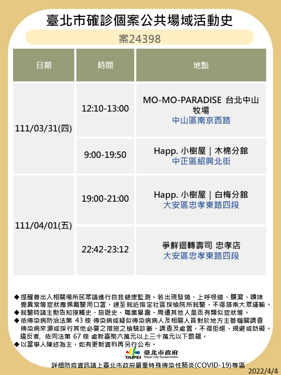 北市確診個案公共場域活動史-案24398-2。(圖/台北市政府)