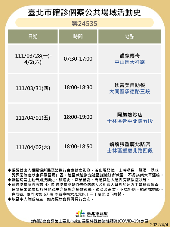 北市確診個案公共場域活動史-案24535。(圖/台北市政府)