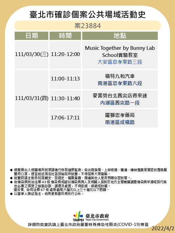 北市確診個案公共場域活動史-案23884。(圖/台北市政府)