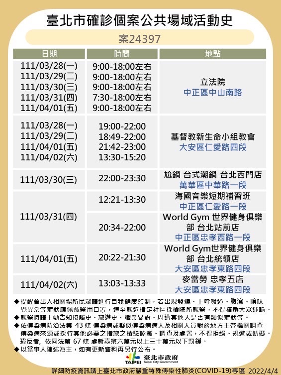 北市確診個案公共場域活動史-案24397-1。(圖/台北市政府)