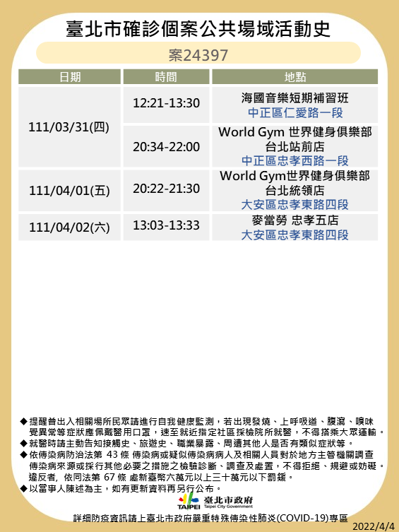 北市確診個案公共場域活動史-案24397-2。(圖/台北市政府)