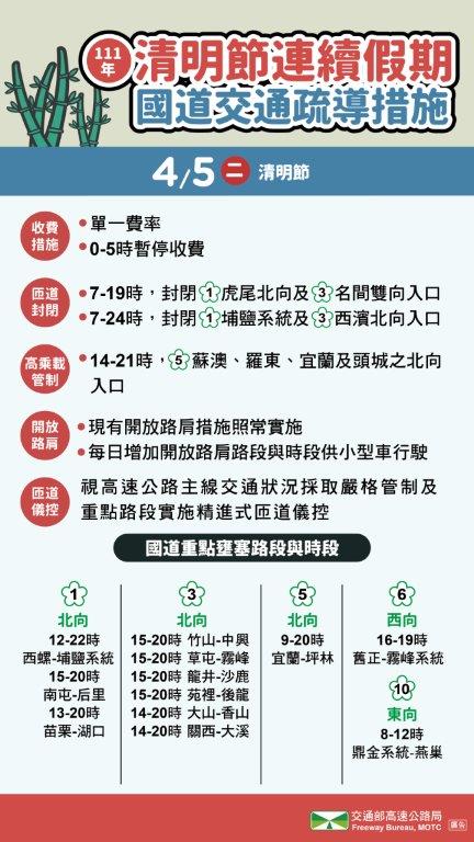 每日攻略。(圖/高公局提供)