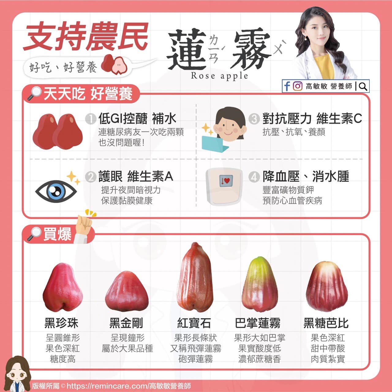 蓮霧營養檔案。(圖/翻攝自高敏敏營養師臉書)