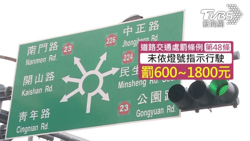 台南圓環是最多人提到設計不友善的道路。（示意圖／TVBS）