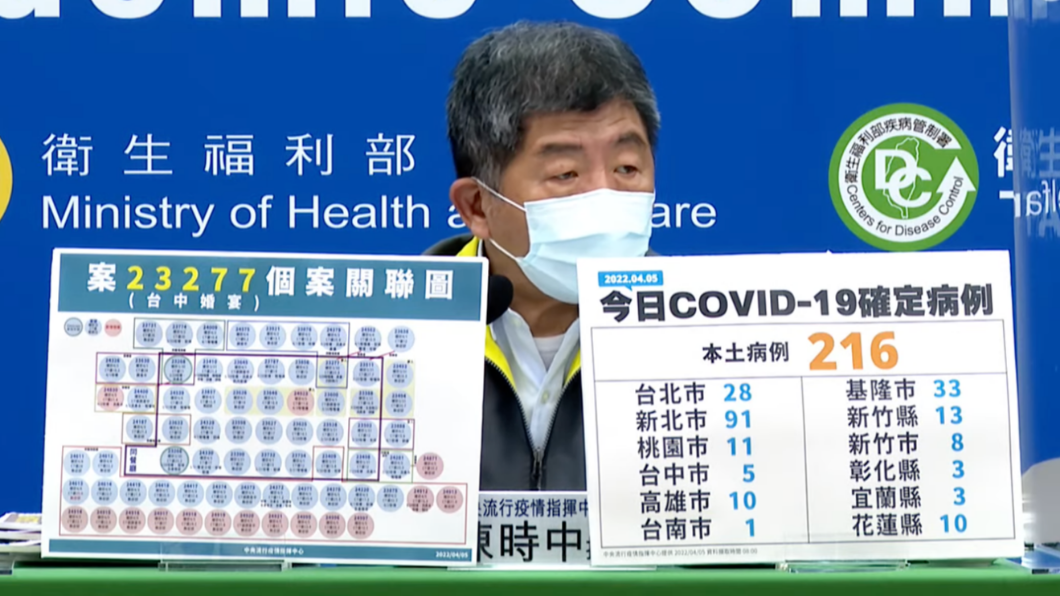 陳時中說明台中婚宴相關傳播鏈的確診者關係。（圖／中央流行疫情指揮中心）
