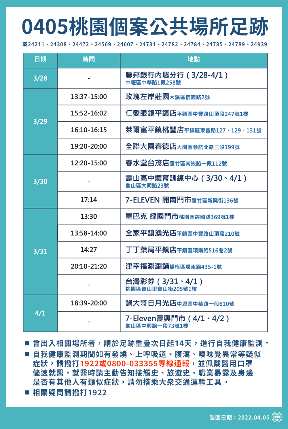 桃園市公布確診者足跡。(圖/桃園市政府提供)