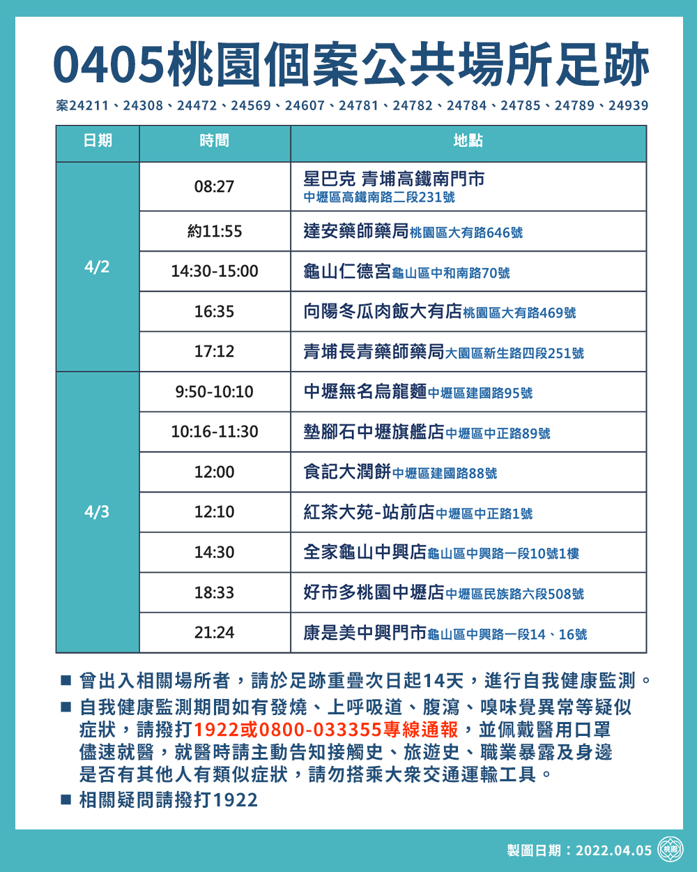 桃園市公布確診者足跡。(圖/桃園市政府提供)