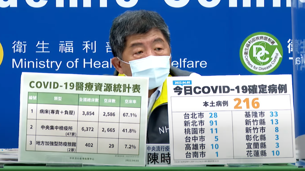 清明連假出遊潮恐造成「疫情大爆發」?陳時中曝觀察期