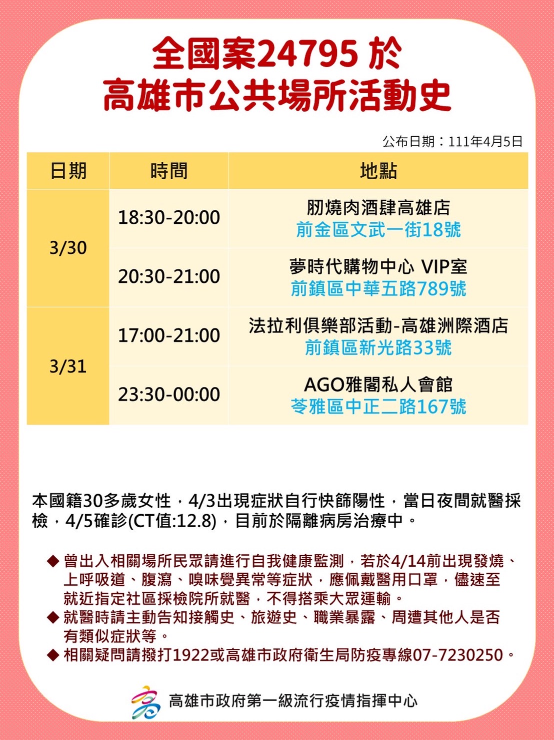 全國案24925於高雄市公共場所活動史。(圖/高雄市政府)