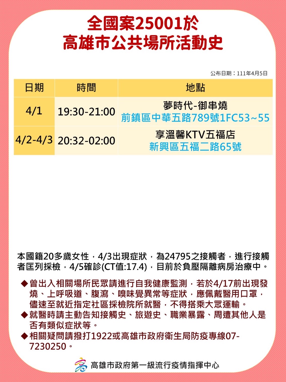 全國案25001於高雄市公共場所活動史。(圖/高雄市政府)