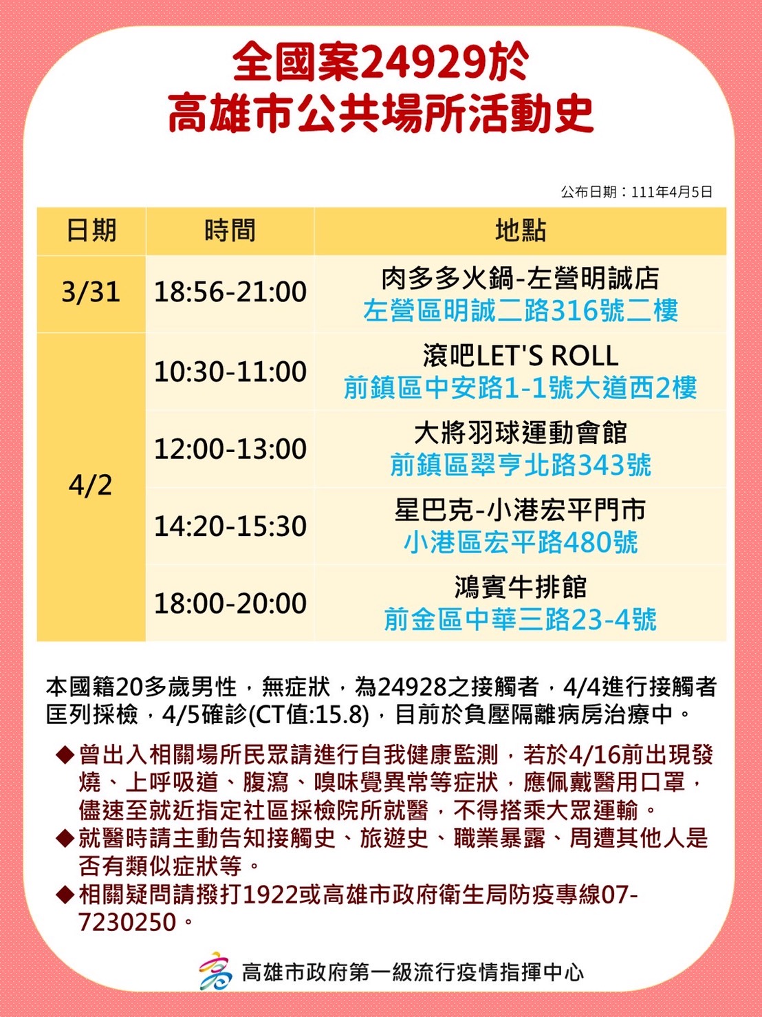 全國案24929於高雄市公共場所活動史。(圖/高雄市政府)