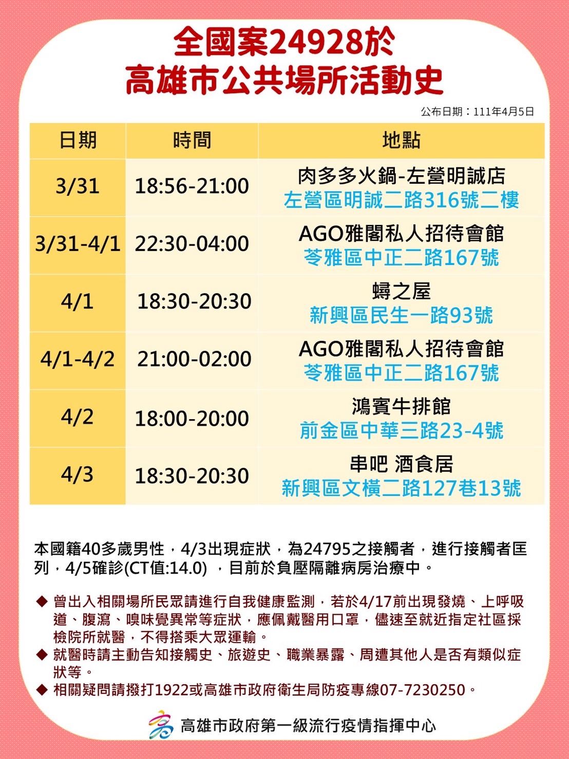全國案24928於高雄市公共場所活動史。(圖/高雄市政府)