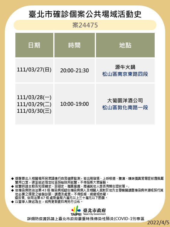 北市公布確診者足跡。(圖/北市衛生局提供)
