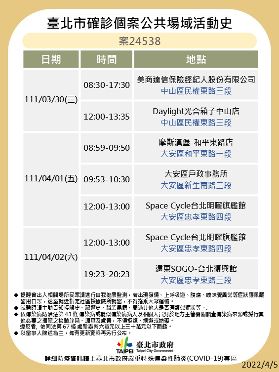 北市公布確診者足跡。(圖/北市衛生局提供)