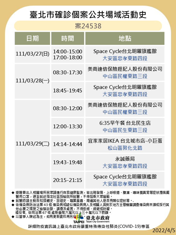 北市公布確診者足跡。(圖/北市衛生局提供)