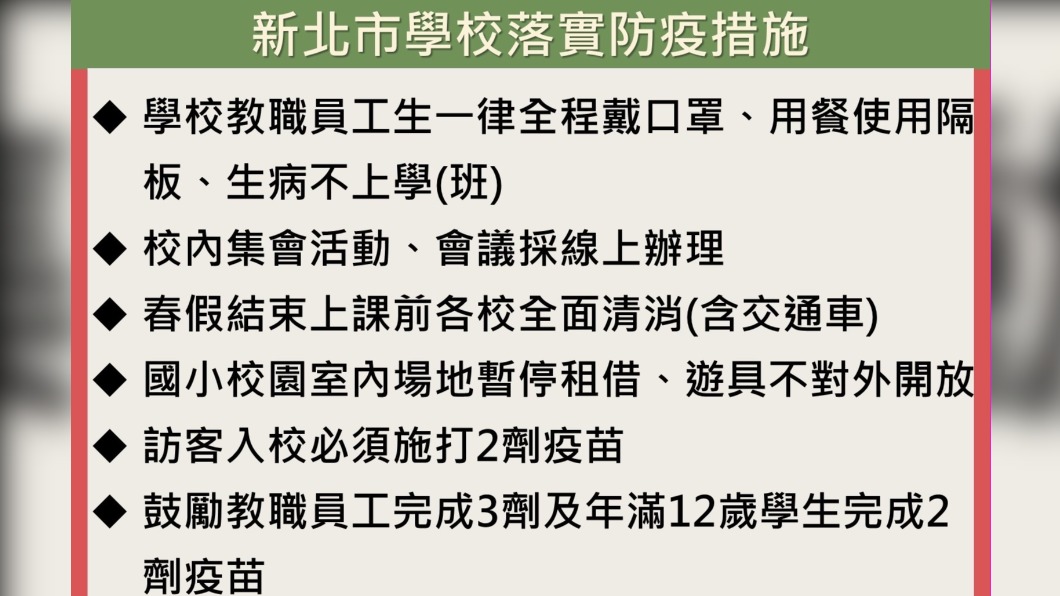 (圖/新北市政府)