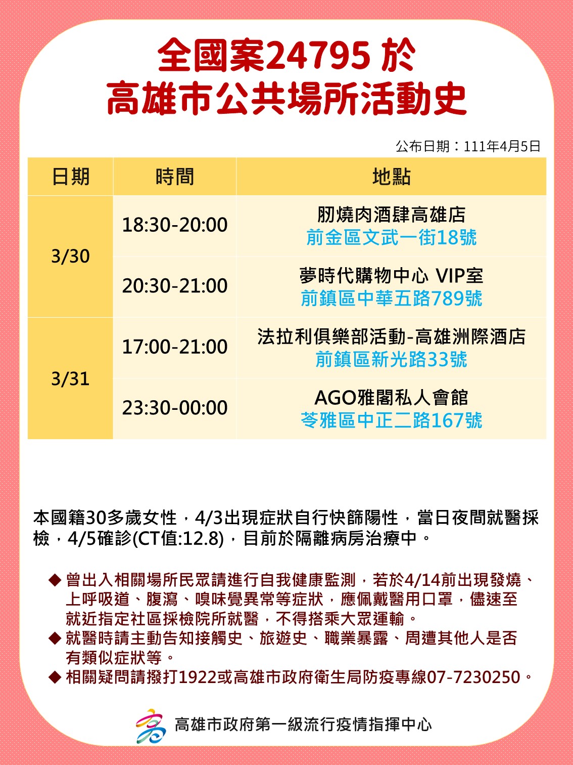 案24795足跡。（圖／高雄市政府）